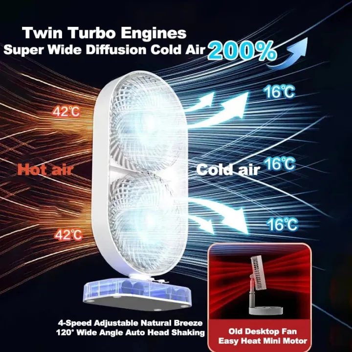 Rechergble Double Fan - Image 4